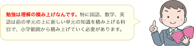 塾の先生は図を使いながら、このように説明してくれました。