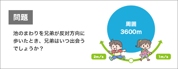 池のまわりを兄弟が反対方向に歩いたとき、兄弟はいつ出会うでしょうか？