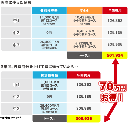 すららを使った最短･最速･最安の学習方法を伝授！