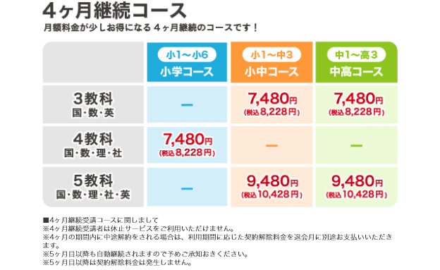 4ヶ月継続コース